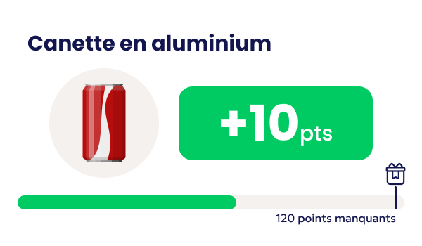 Points